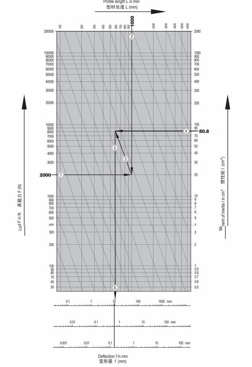 91免费在线视频观看變形量速查表.png